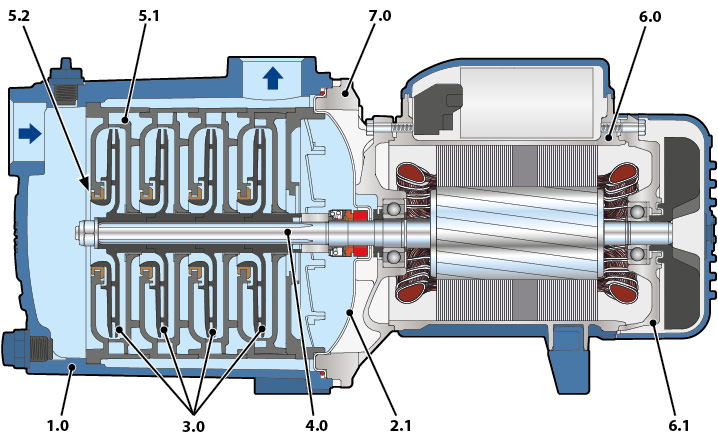 Cross section of 2CP 80 pumps