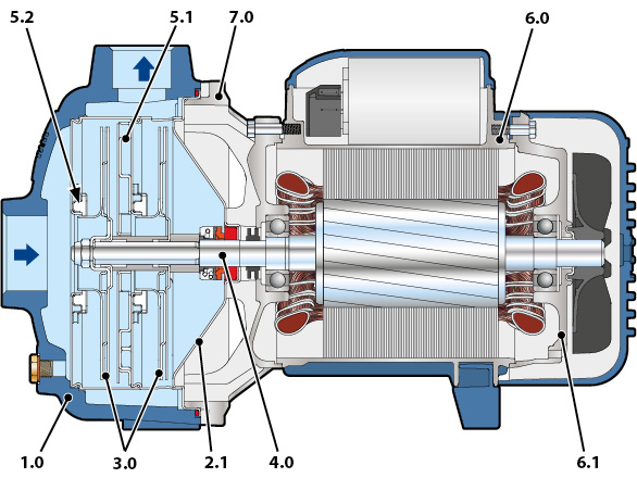 Pedrollo 2CP 25 / 130N pump section