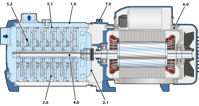 FCR transversal